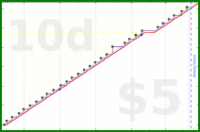 tracy_reader/mould-defeat's progress graph