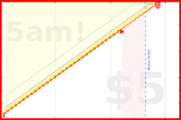 olimay/citipati's progress graph