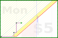 rubygagotoku/tbrroulette's progress graph