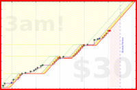 riss/humanitychores's progress graph
