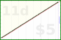 scarabaea/forum_journal's progress graph