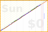 mbork/my-journal's progress graph