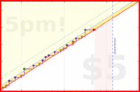 b/cluttermania's progress graph