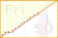 mbork/prayer-family's progress graph