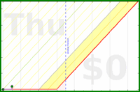 wallaceja09/work's progress graph