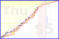 haribol/h_qigong-reps's progress graph