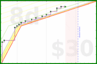zacharius/workout's progress graph