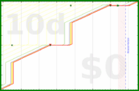 pjh/criticker's progress graph