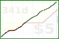 sphynixdc/slumpfree's progress graph