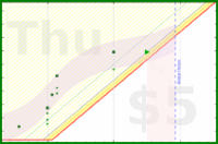 alys/backlog's progress graph
