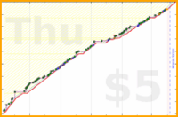 dprianti3/bsssupersmoothies's progress graph
