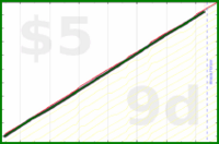 shanaqui/inactive's progress graph