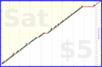 gbear605/stretching's progress graph