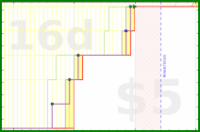 d20diceman/tidy's progress graph