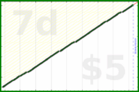 byorgey/now's progress graph