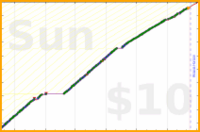 chriswax/thirtyminclean's progress graph