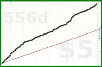 d/manifold's progress graph