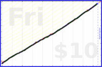 shanaqui/inhaler's progress graph