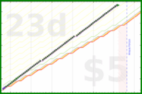 shanaqui/checkfeeds's progress graph