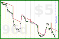rubygagotoku/situvoice's progress graph