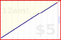 shanaqui/iqoro's progress graph