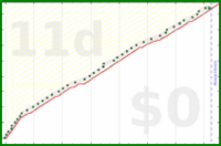 alys/self_worth_list's progress graph