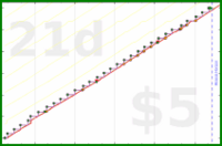 zamomin/bed's progress graph
