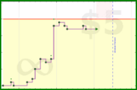 shanaqui/2026books's progress graph