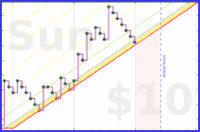 ncyrocks/stocklist's progress graph