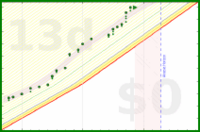 alys/aerobic's progress graph