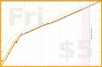 olimay/citipati's progress graph