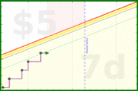 olimay/enmedia's progress graph