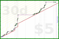 scarabaea/tbr_world's progress graph