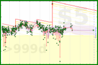 b/bfw's progress graph
