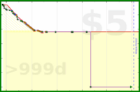 ijc/tabs's progress graph