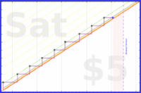 olimay/serkyem's progress graph