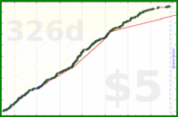 d/forum's progress graph