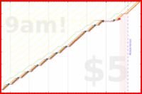 narthur/t1's progress graph