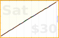 iris92/hours-planned's progress graph