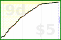 d/trydeepwork's progress graph