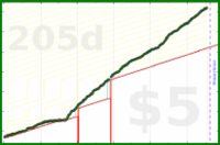 brennanbrown/coding's progress graph
