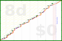 mbork/productivity's progress graph