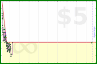 styrke/todiyfactor's progress graph