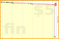 josephk/boxcountc's progress graph