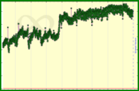 meta/engagement's progress graph