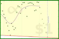 mad/anki-combined's progress graph