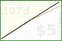shanaqui/blogcomments's progress graph