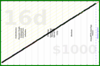 meta/uvi's progress graph