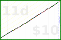 meta/wvi's progress graph