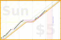 adriancasamonte/foot_pt's progress graph